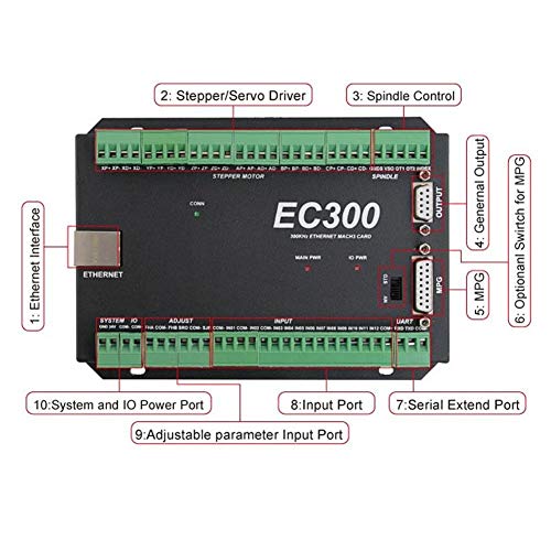 [Xmas Present]Hareket kontrol panosu, 3-5 Aks 300 kHz 24VDC Ethernet CNC Mach3 hareket kontrolörü kontrol kartı Kurulu Yedek