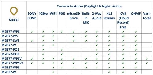 Microseven M7WP-M7B77-POE, M7B57-WPS, M7B77-W,M7D77-POE, Ses Arabirimli Herhangi Bir IP Ağ Kamerası ve PTZ IP Kamera için MIC