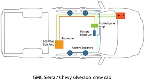 Kicker PSİEXT07 Çok Kanallı Amplifikatör ve Güçlendirilmiş Subwoofer 2007-2014 Chevrolet Silverado / GMC Sierra Genişletilmiş